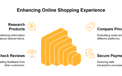 Shop Smarter, Not Harder: Tips for Effective Online Shopping